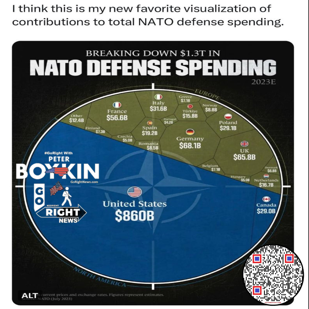 Nato Spending